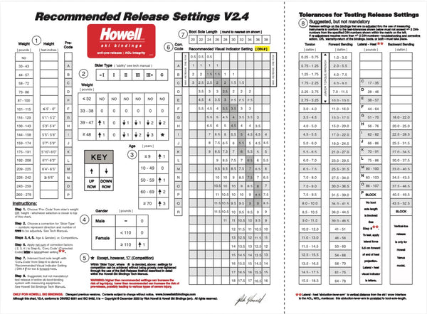 Howell Recommended Release Settings Chart