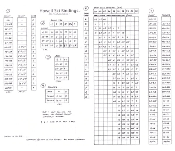 Howell Test Fixture (sm)
